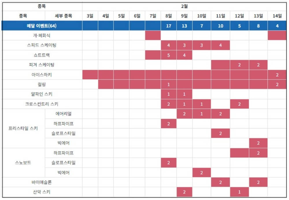 2025년 하얼빈 동계 아시안게임 일정