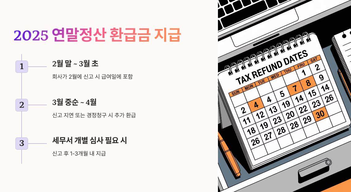 2025 연말정산 환급금 지급일