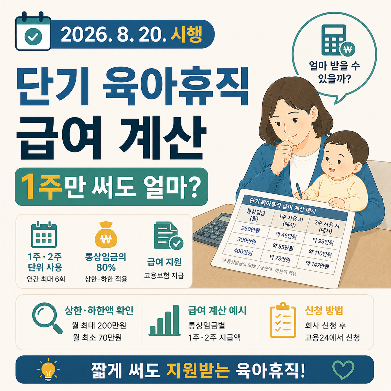 단기 육아휴직 급여 계산을 고민하는 부모의 모습