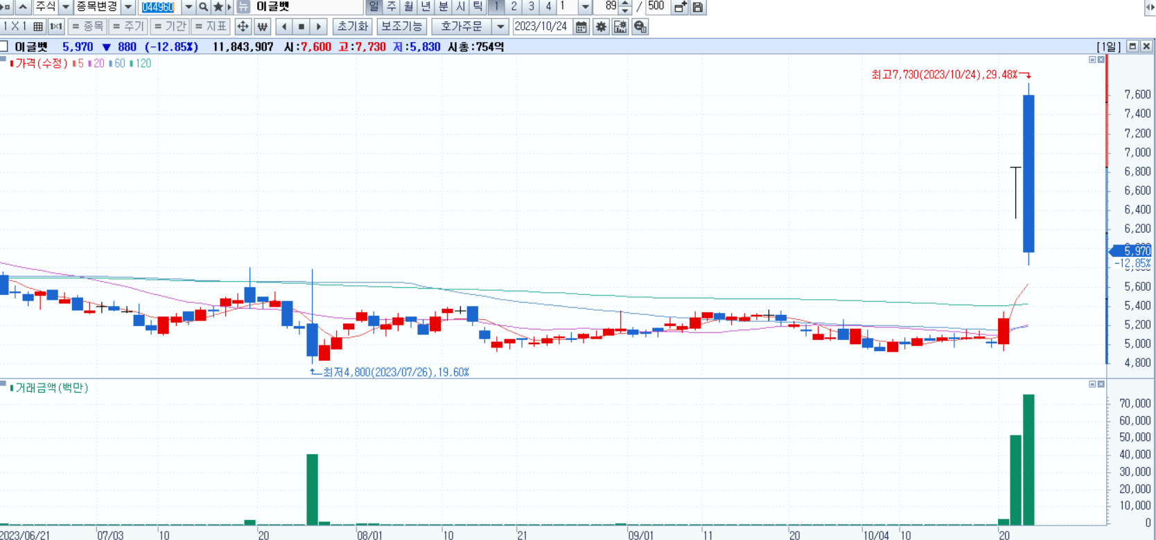 럼피스킨병 관련주