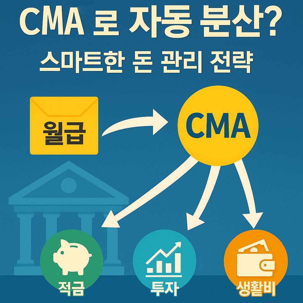 월급봉투 아이콘에서 화살표가 나와 CMA, 적금, 투자 항목으로 자동 분산되는 그래픽. ‘자동 분산’과 ‘돈 관리 전략’ 키워드가 강조된 디자인.