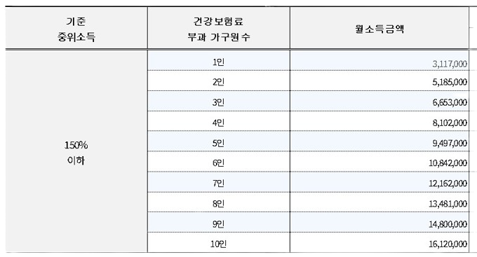 서울 청년월세지원