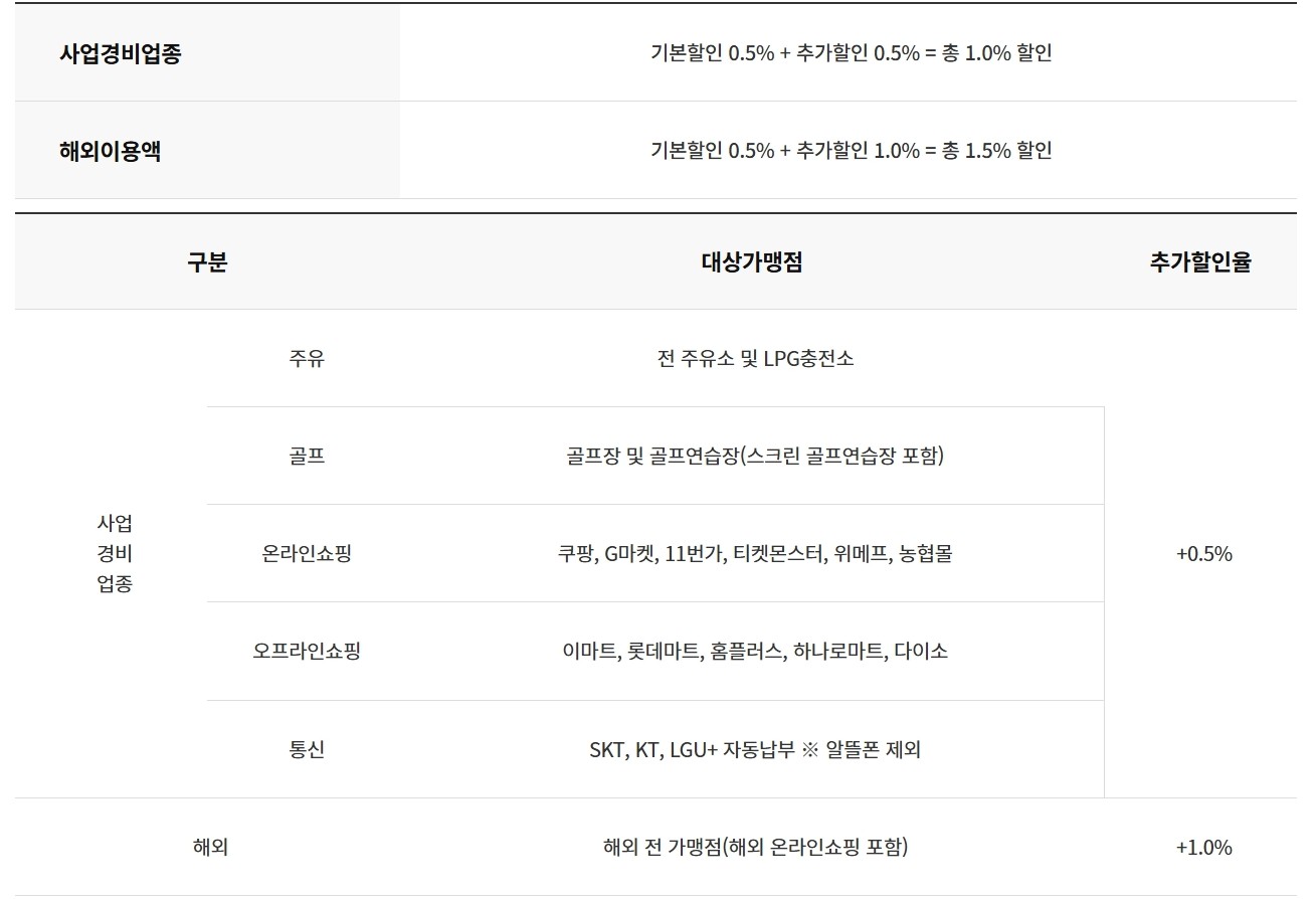 SOHO 다사로이카드