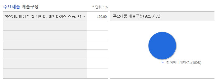 대원미디어_주요제품