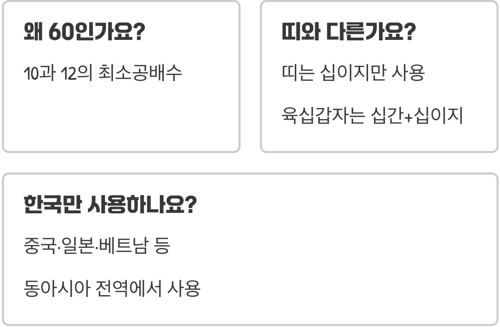 육십갑자의 의미와 유래, 동양의 시간 개념을 이해하는 법