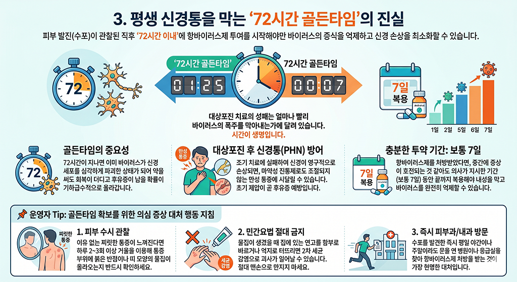 평생 신경통을 막는 '72시간 골든타임'의 진실