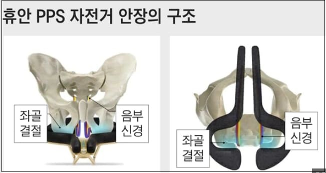 한국인의 획기적인 발명품...안장통 없는 자전거 안장 개발 VIDEO: A bike seat without a pain: HUAN PPS