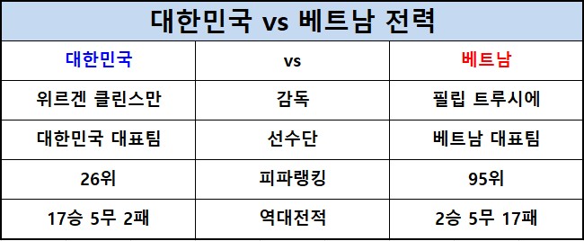 대한민국-베트남-축구대표-전력비교-표