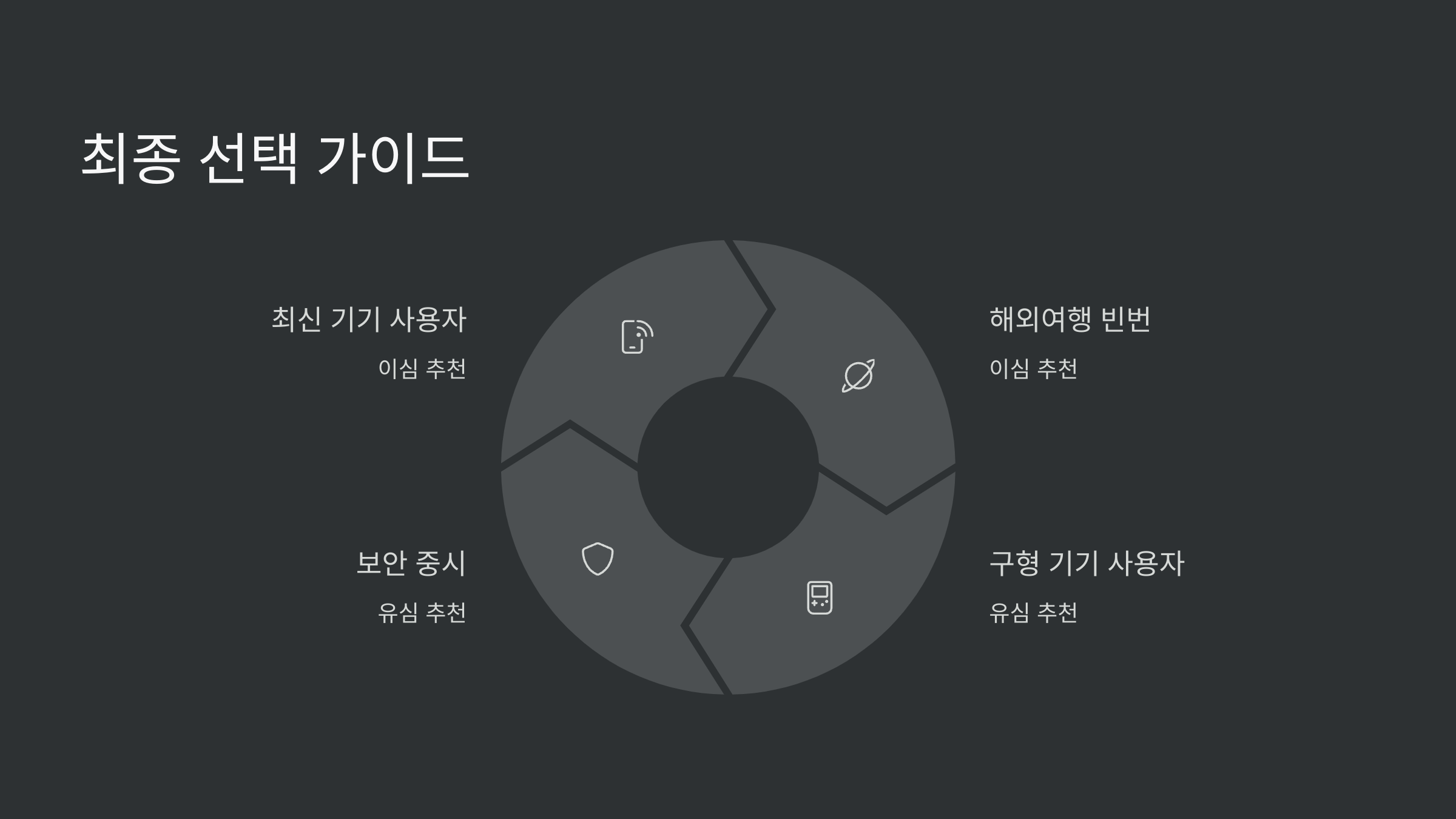 최종선택