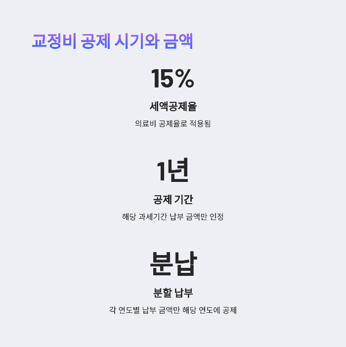 교정 시작 시기와 공제 신청 시점은 관계 있나요?
