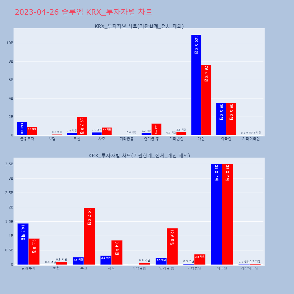 솔루엠_KRX_투자자별_차트