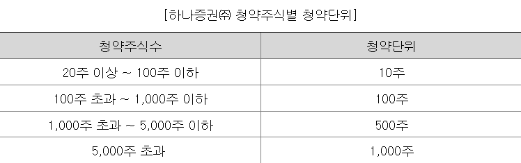 케이쓰리아이 공모주 청약단위