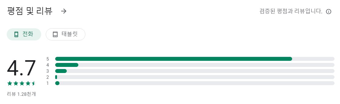 이미지핏(Image Fit)앱 평가