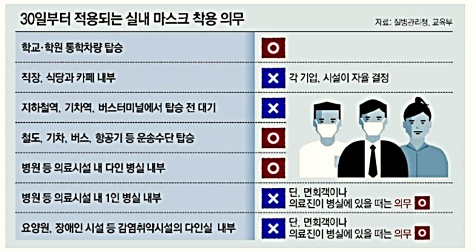실내마스크해제실내마스크착용마스크의무장소