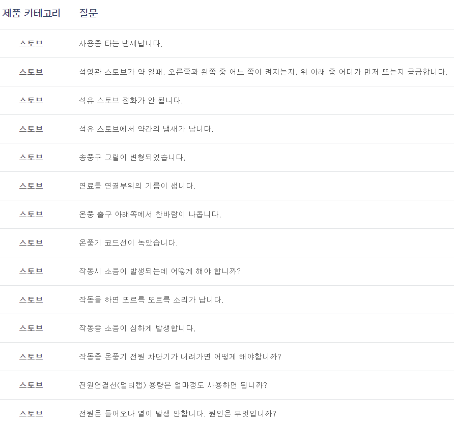 자주하는 질문 예시