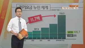 전기세 계산