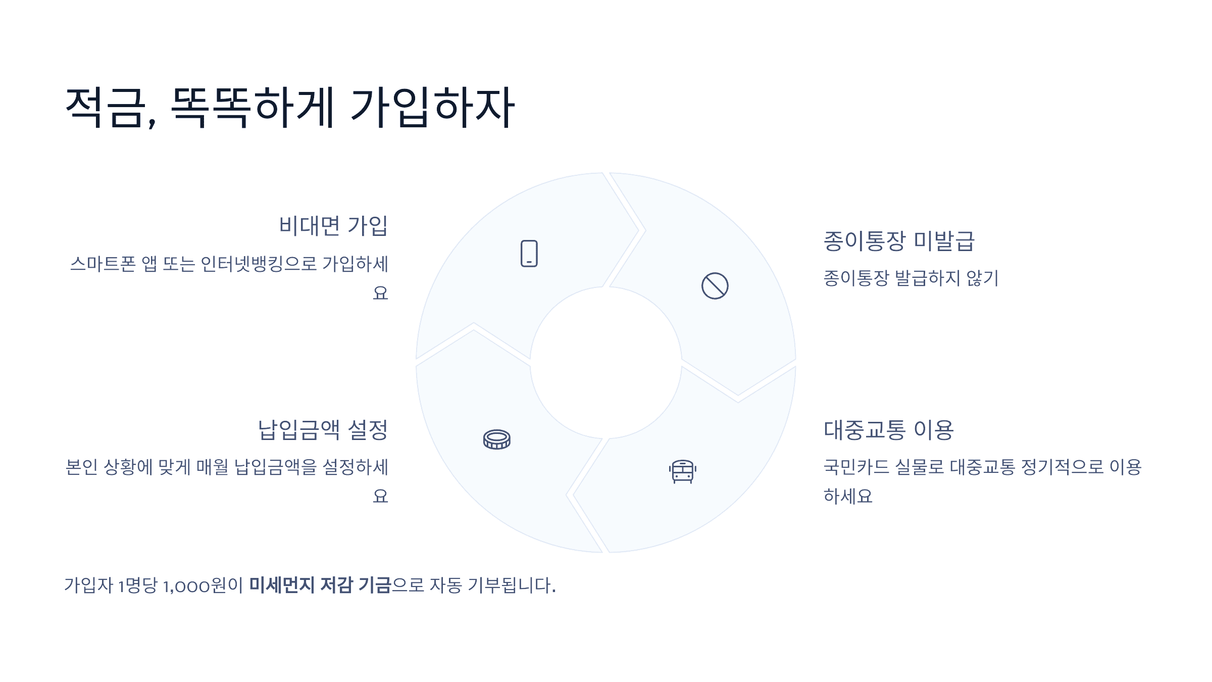 적금, 똑똑하게 가입하자