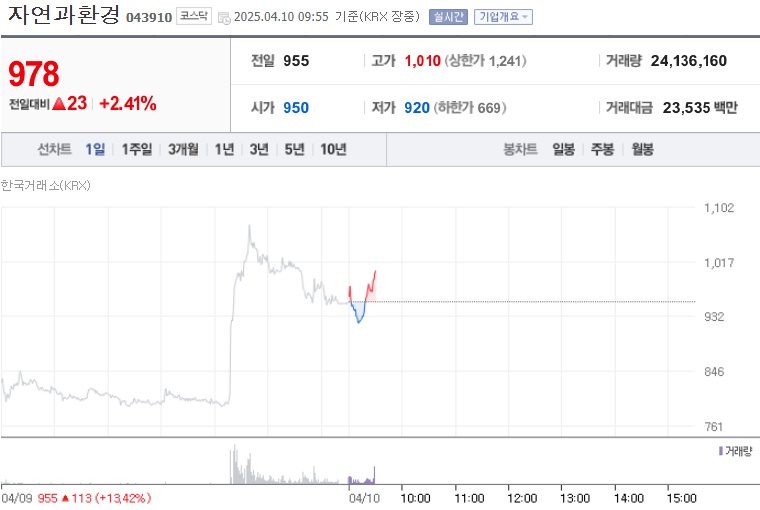 자연과환경 주가
