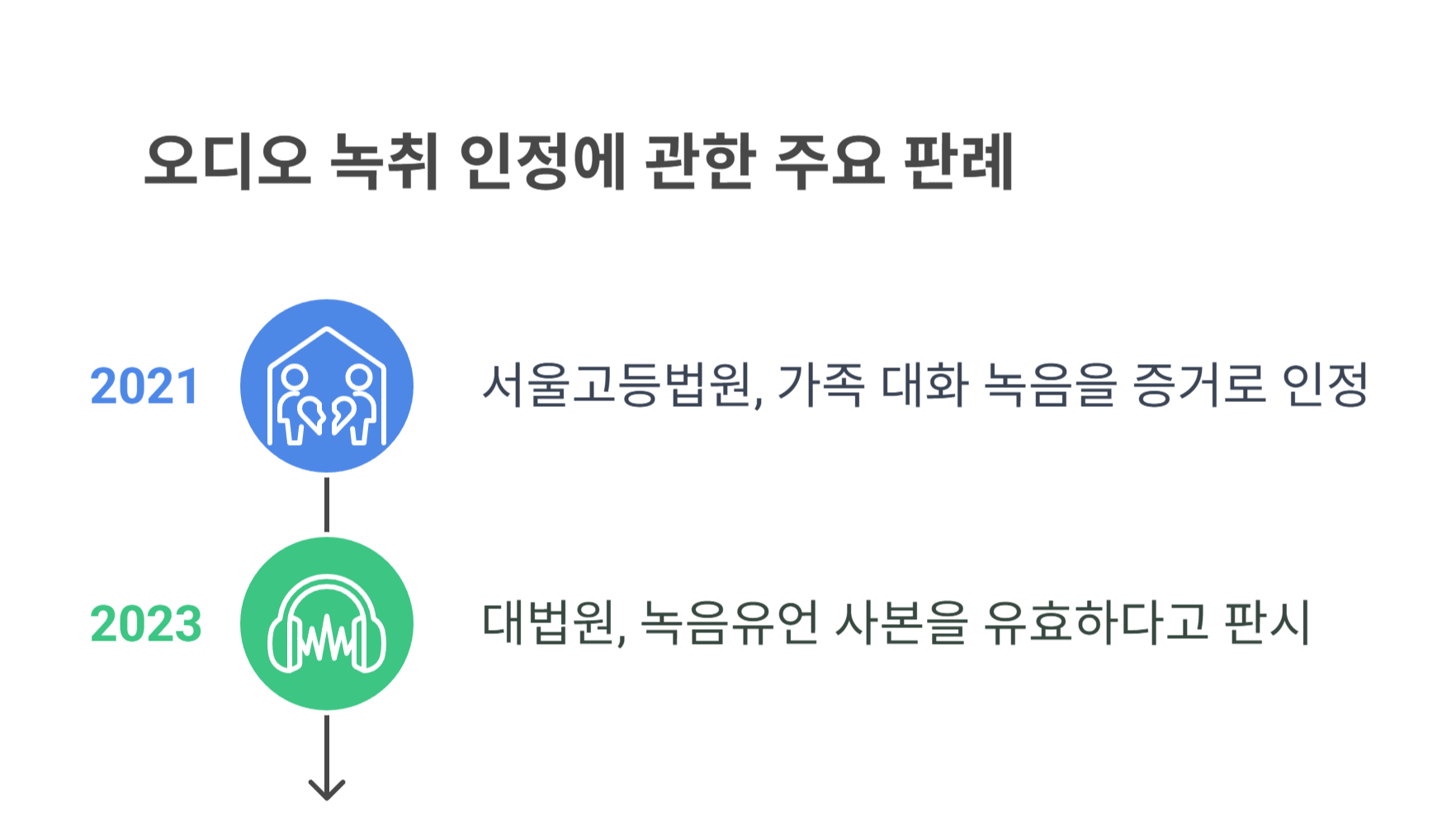 실제 판례로 보는 녹취 인정 사례