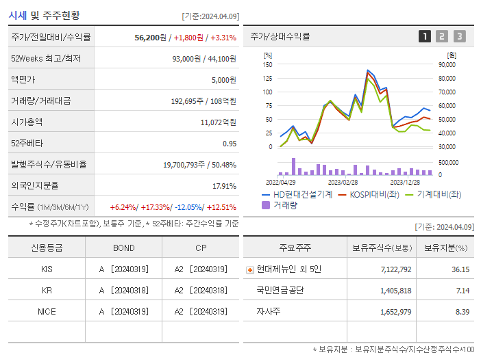 현대건설기계_기업개요