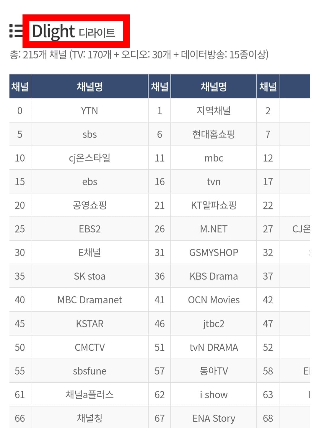 NIB남인천방송-편성표-및-채널번호-확인-방법-안내-Dlight(디라이트)-상품의-경우-TV-170개&amp;#44;-오디오-30개&amp;#44;-데이터방송-15종-이상이-포함됩니다.
