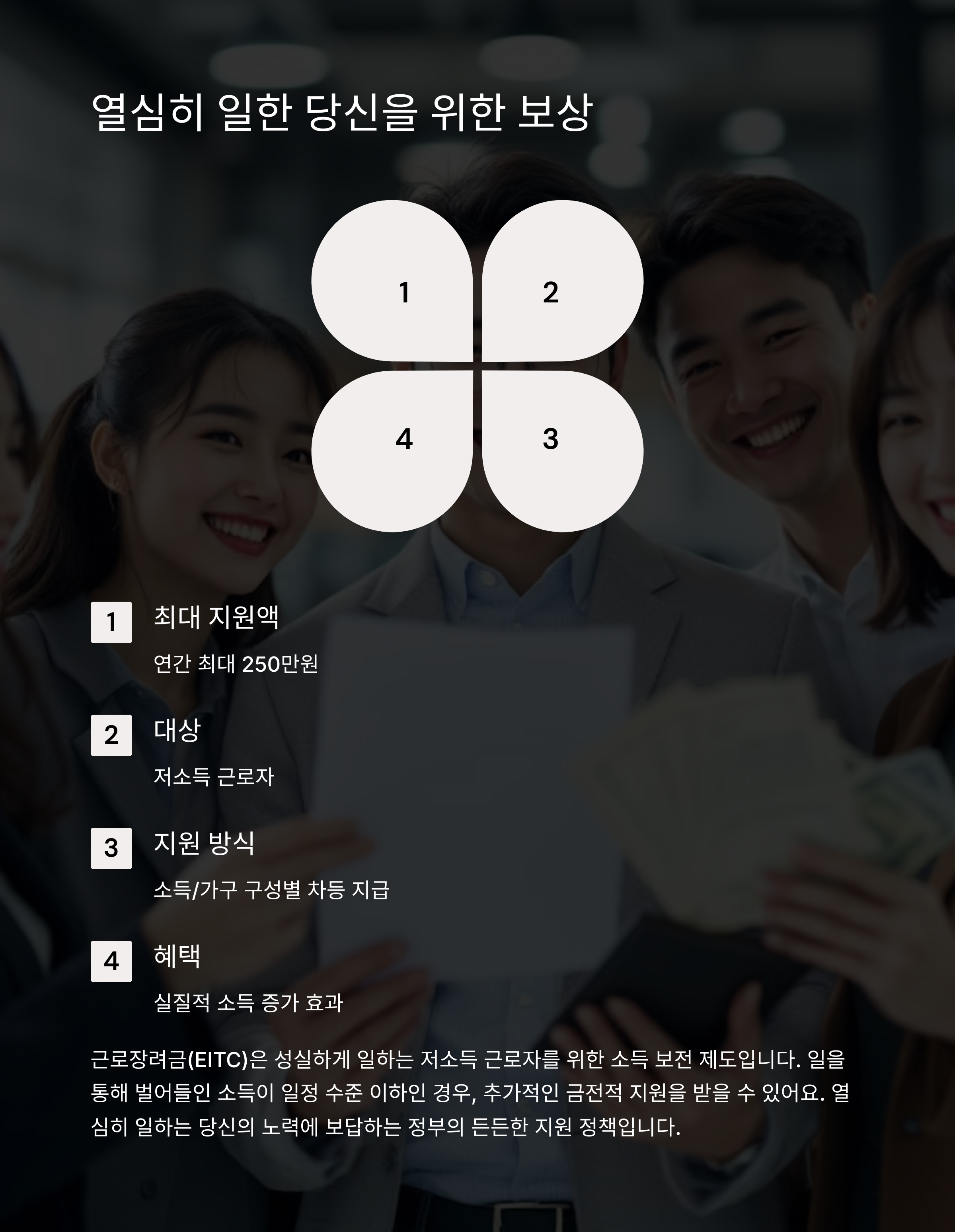 2025년 정부지원금 신청 최신 가이드