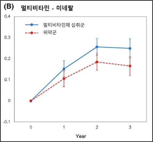 종합비타민