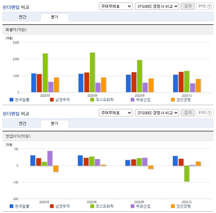 한국알콜_업종분석