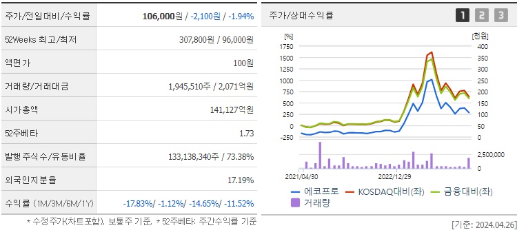 에코프로_주가_및_향후_전망_분석