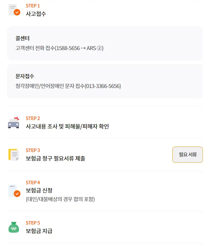 현대해상-
주황색 글씨 STEP1 검은글씨 사고접수
주황글씨 STEP2 검은글씨 사고내용조사 및 피애물/피해자 확인
주황색 글씨 STEP3 검은글씨 보험금 청구 필요서류 제출
주황색 글씨 STEP4 검은글씨 보험금신청(대인/대물배상의 경우 합의 포함)
주황색 글씨 STEP5 검은글씨 보험금지급