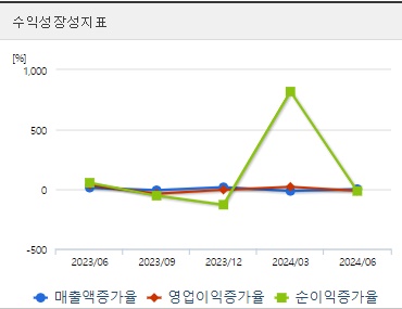 두산에너빌리티 주가 성장성 (1007)