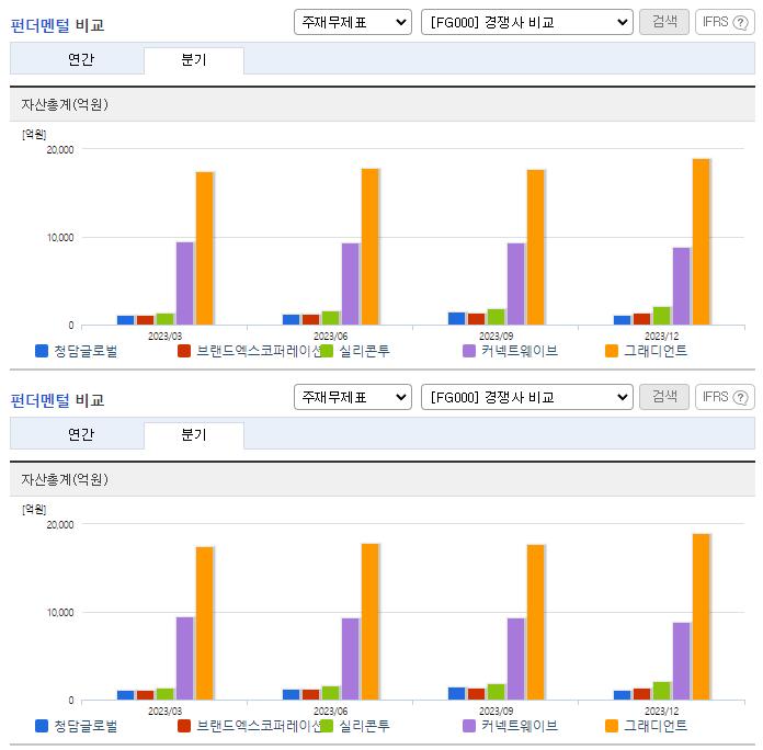 청담글로벌_업종분석