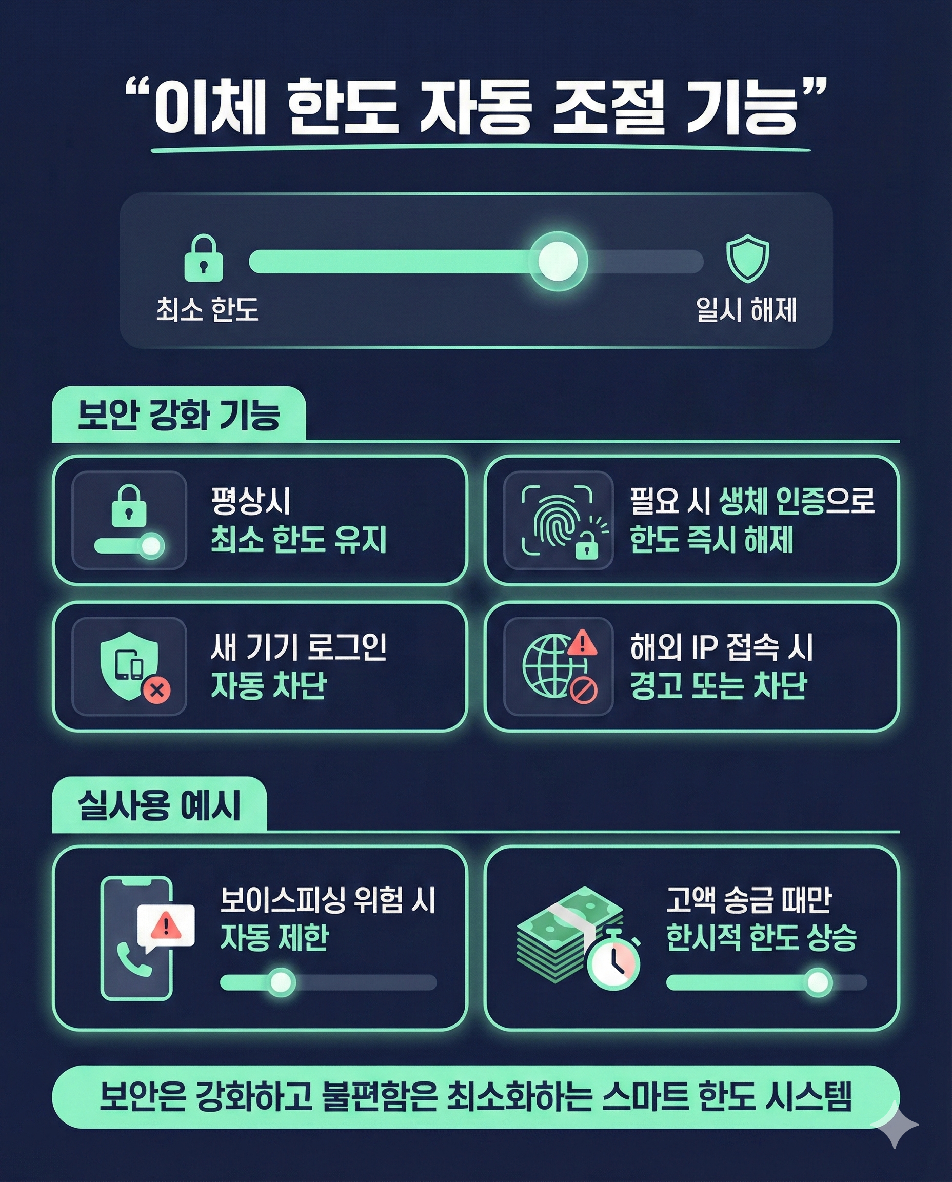 은행 앱 이체 한도 관리 인포그래픽