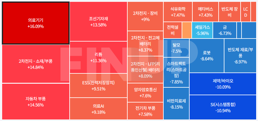 25.10.16(목) 오늘의 테마동향 및 특징주 정리
