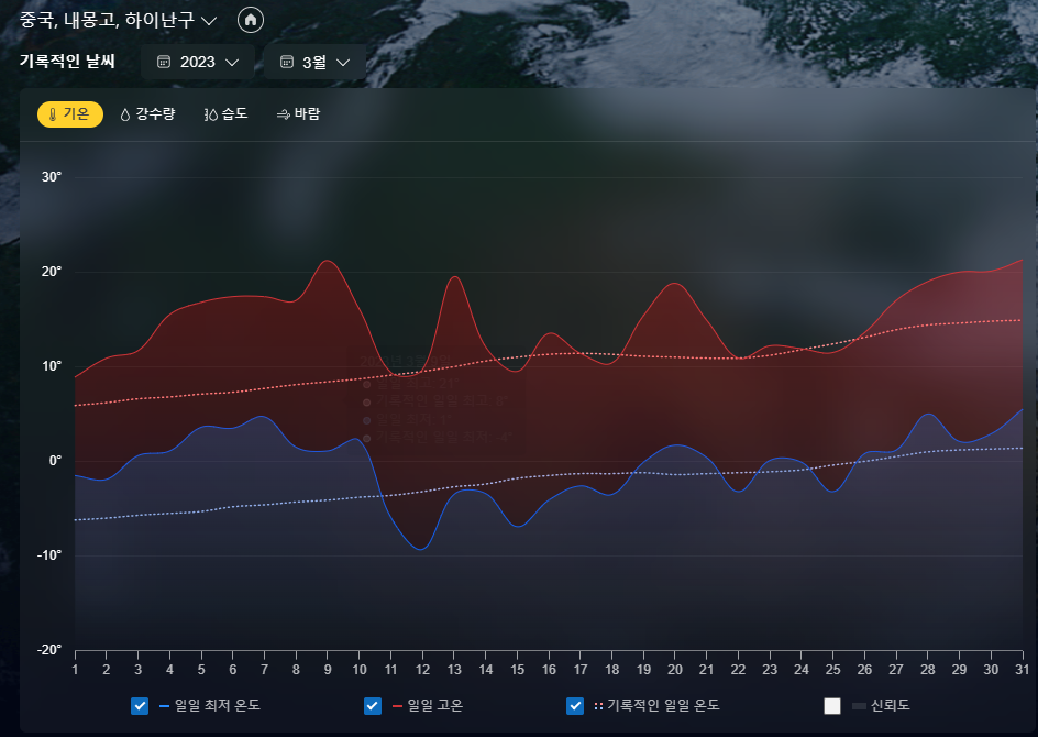 2023년 내몽고 3월 온도