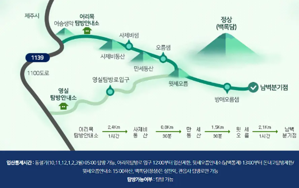 어리목 탐방로