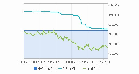 BGF리테일 주가