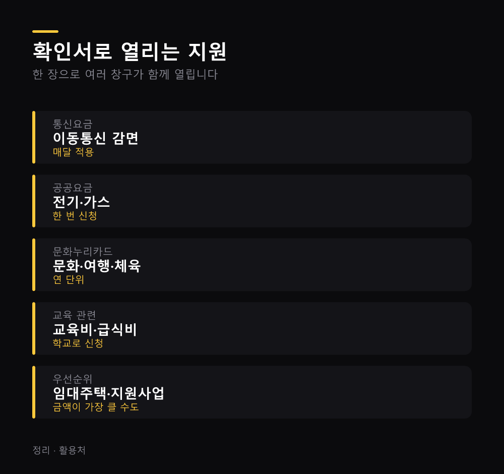 확인서로 열리는 지원