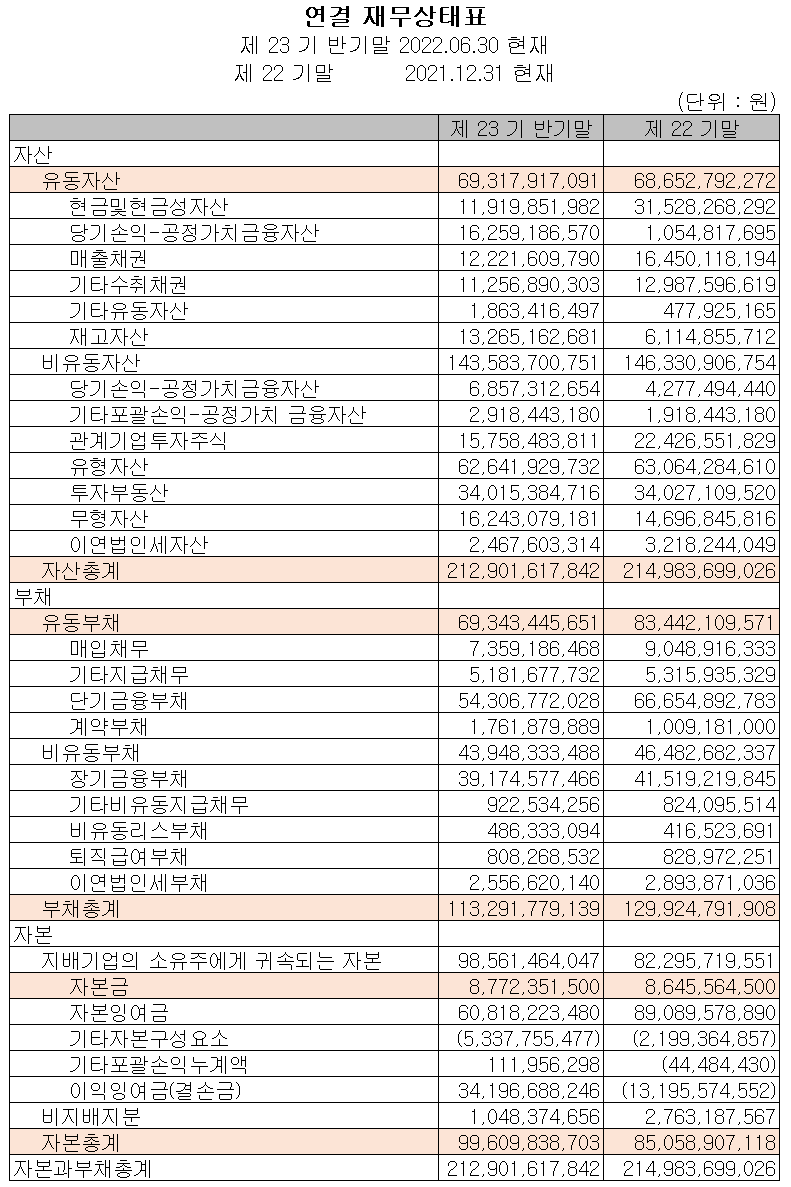 예스티 - 재무상태표