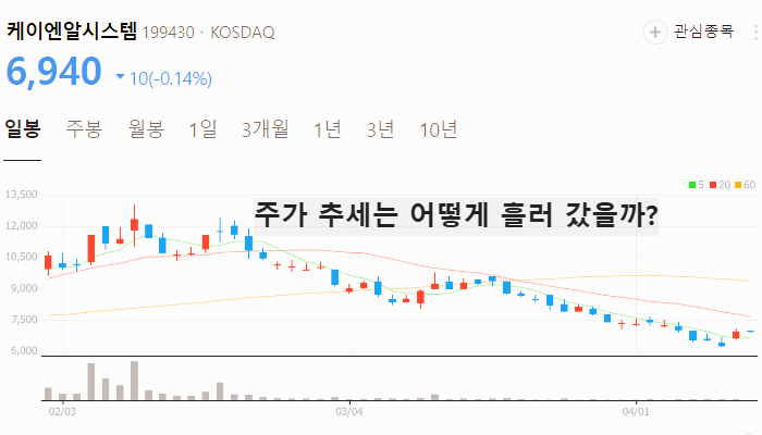 알레스카 LNG 관련주 대장주 TOP5