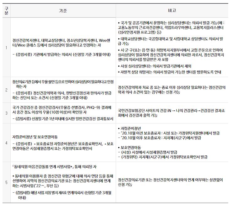 지원대상 구분 설명 이미지