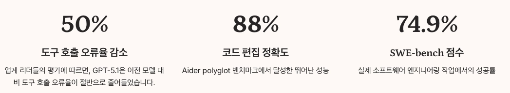 chatgpt 5.1 코드 작성 정확도 및 성능 테스트 수치 정리