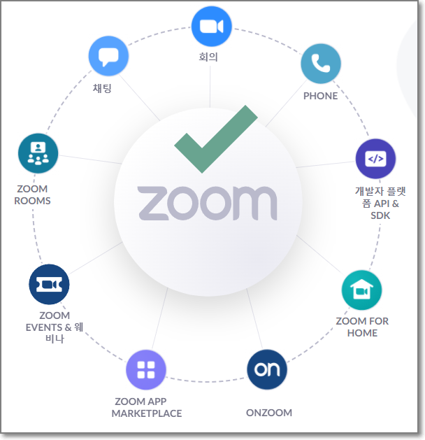 zoom-pc-다운로드-섬네일