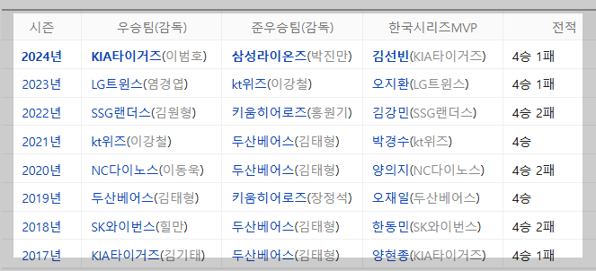 2025-프로야구-우승팀