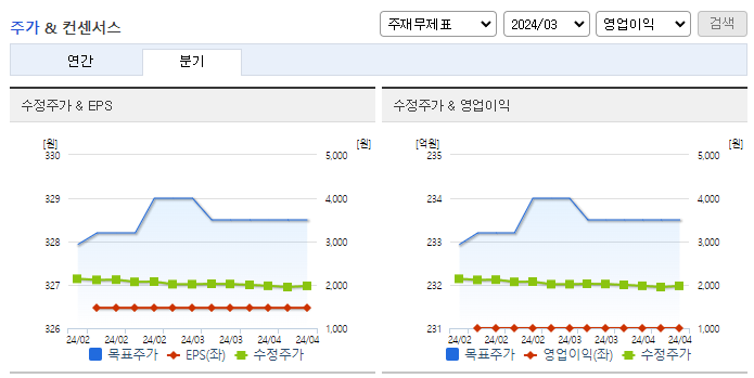 HL D&I_컨센서스
