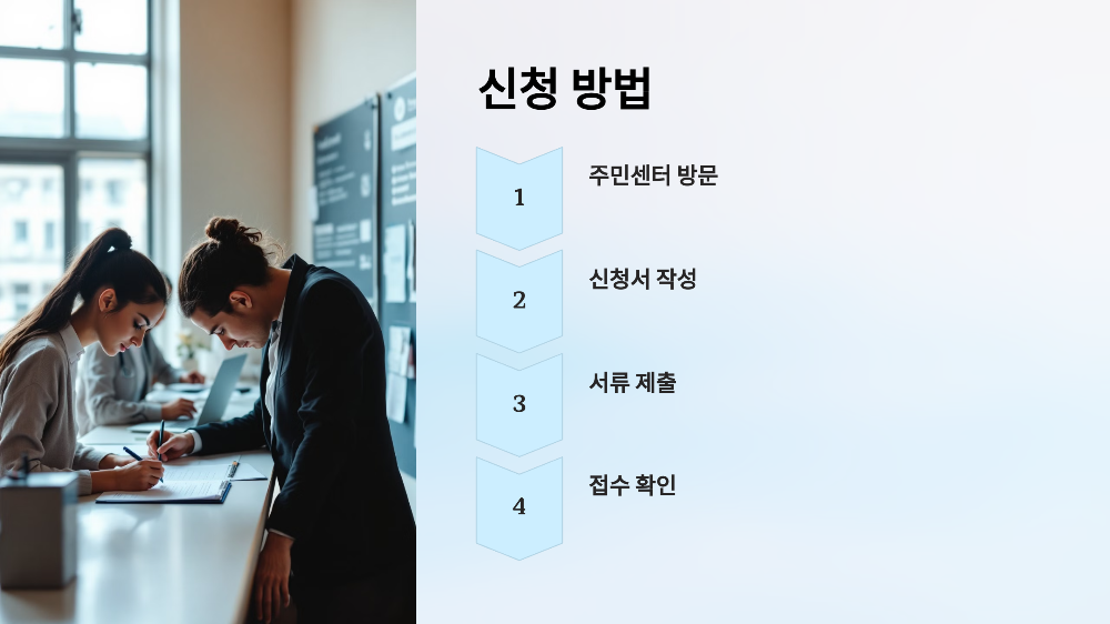 기초생활수급자 신청 방법 🚀