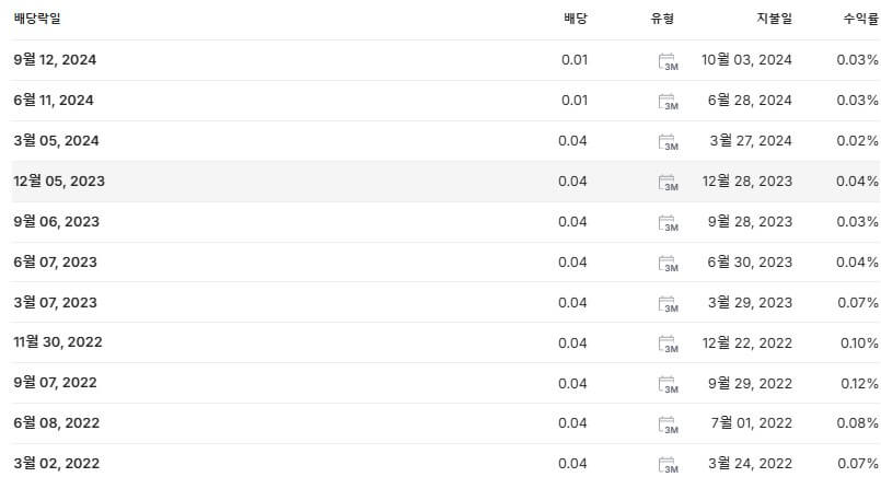 엔비디아 배당금 지급일 배당락일