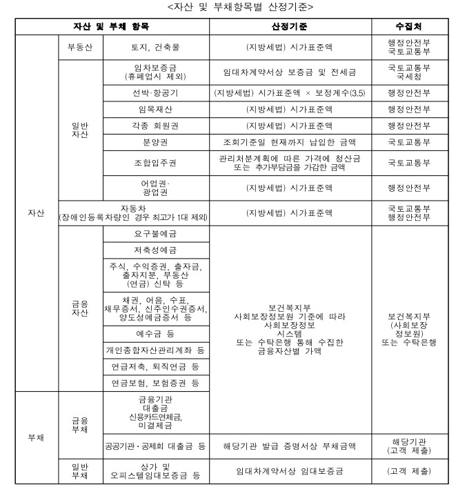 순자산 계산법