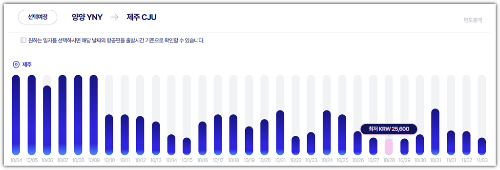 파라타항공 양양, 제주 노선 가격