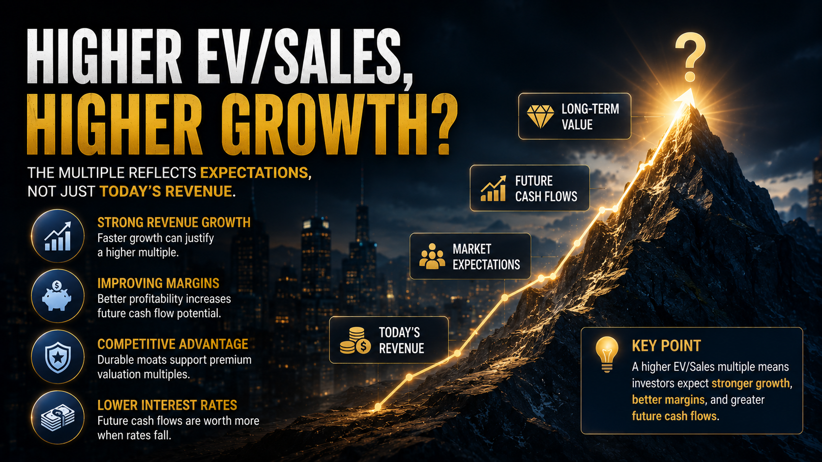 Infographic illustrating why EV/Sales is widely used to evaluate high-growth companies and unprofitable businesses.